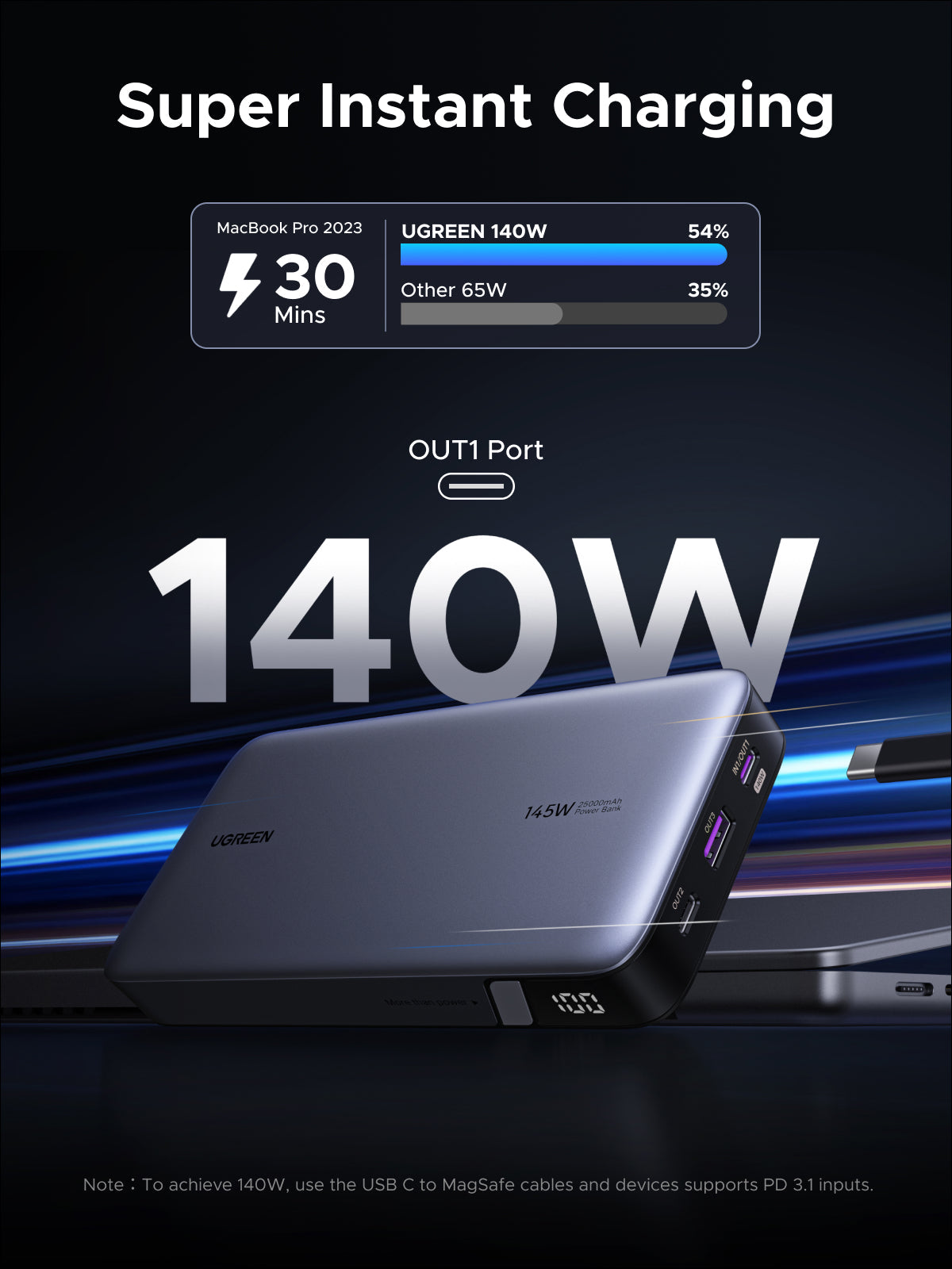 UGREEN Nexode Power Bank 25000mAh 145W