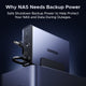 UGREEN NAS 72W DC Uninterruptible Power Supply