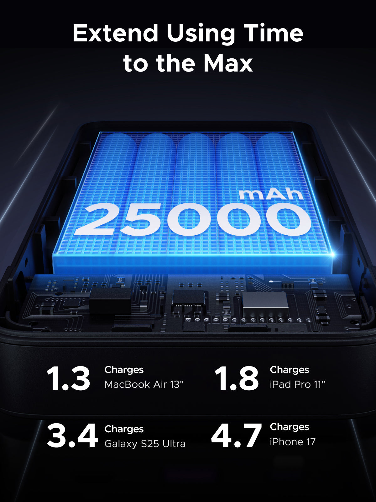 UGREEN Nexode Power Bank 25000mAh 145W