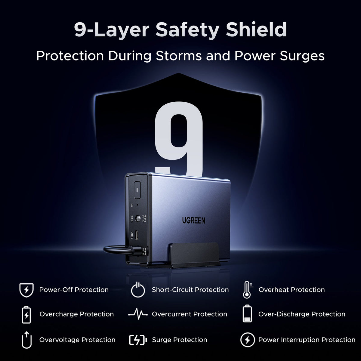 UGREEN NAS 72W DC Uninterruptible Power Supply
