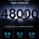 UGREEN Portable Power Bank 48000mAh 300W portable charger offers an ultra-high 48000mAh capacity, providing up to 9.6 charges for iPhone, 5.2 charges for Samsung Galaxy, and 2 full charges for MacBook Air, making it ideal for long trips and weekend getaways.
