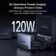 UGREEN NAS 120W DC Uninterruptible Power Supply