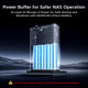 UGREEN NAS 72W DC Uninterruptible Power Supply