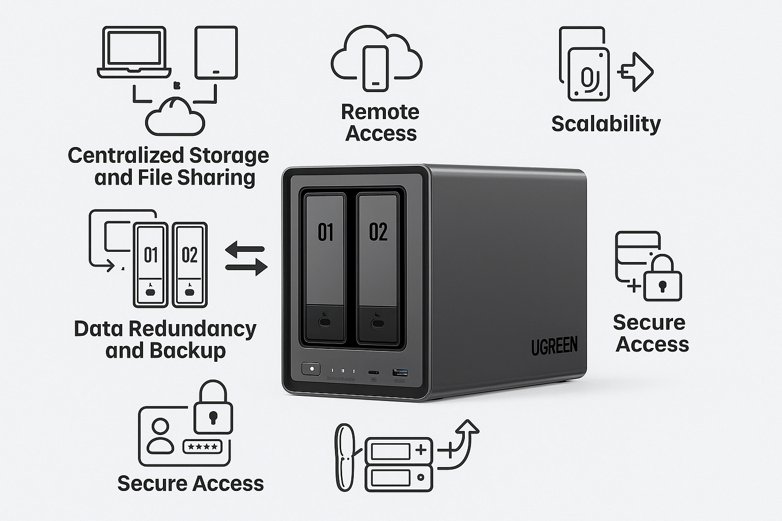 Why You Need UGREEN NAS as a Creator