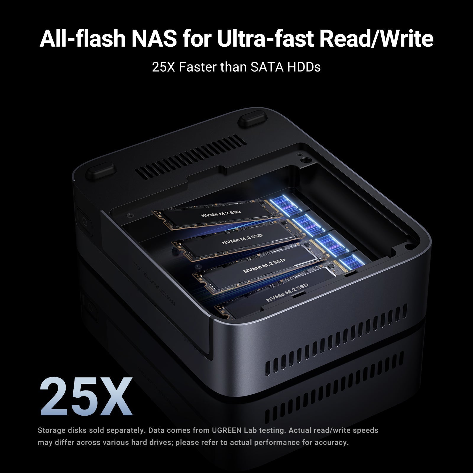 4-Slot M.2 NVMe NAS with 32TB | 30-Day Trial